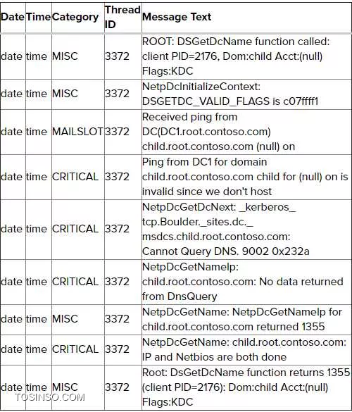 آموزش برطرف کردن مشکلات Active Directory Replication - قسمت سوم