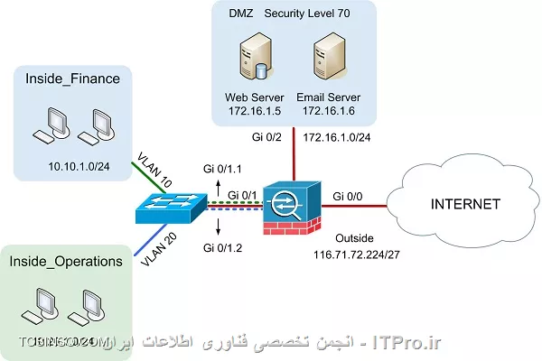 وب سایت توسینسو