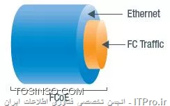 FCoE چیست