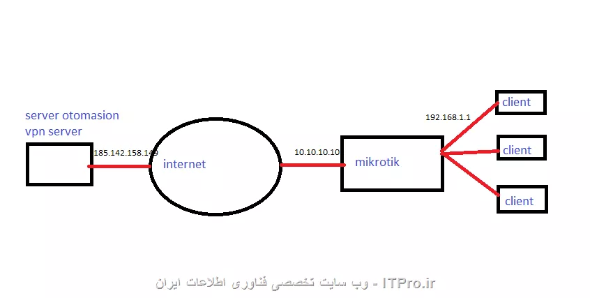 نقشه