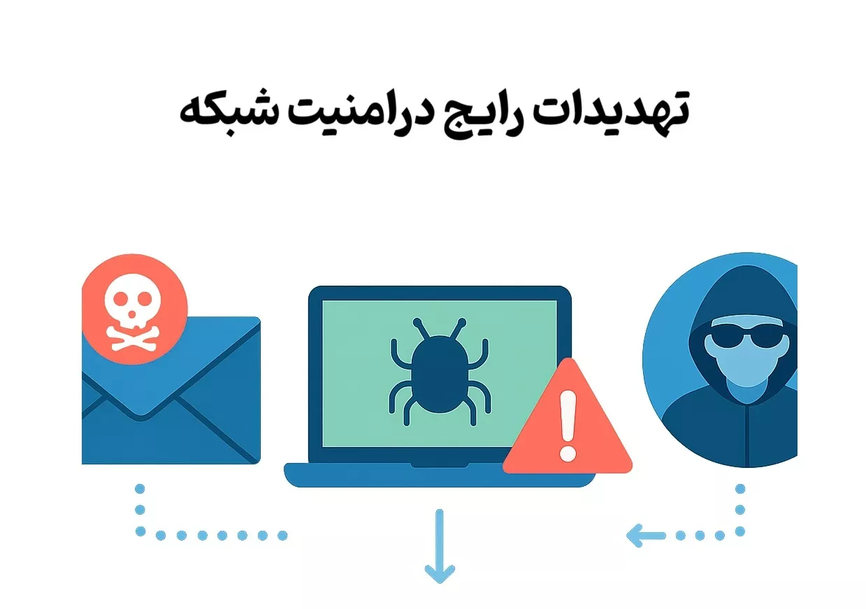 تهدیدات رایج در امنیت شبکه