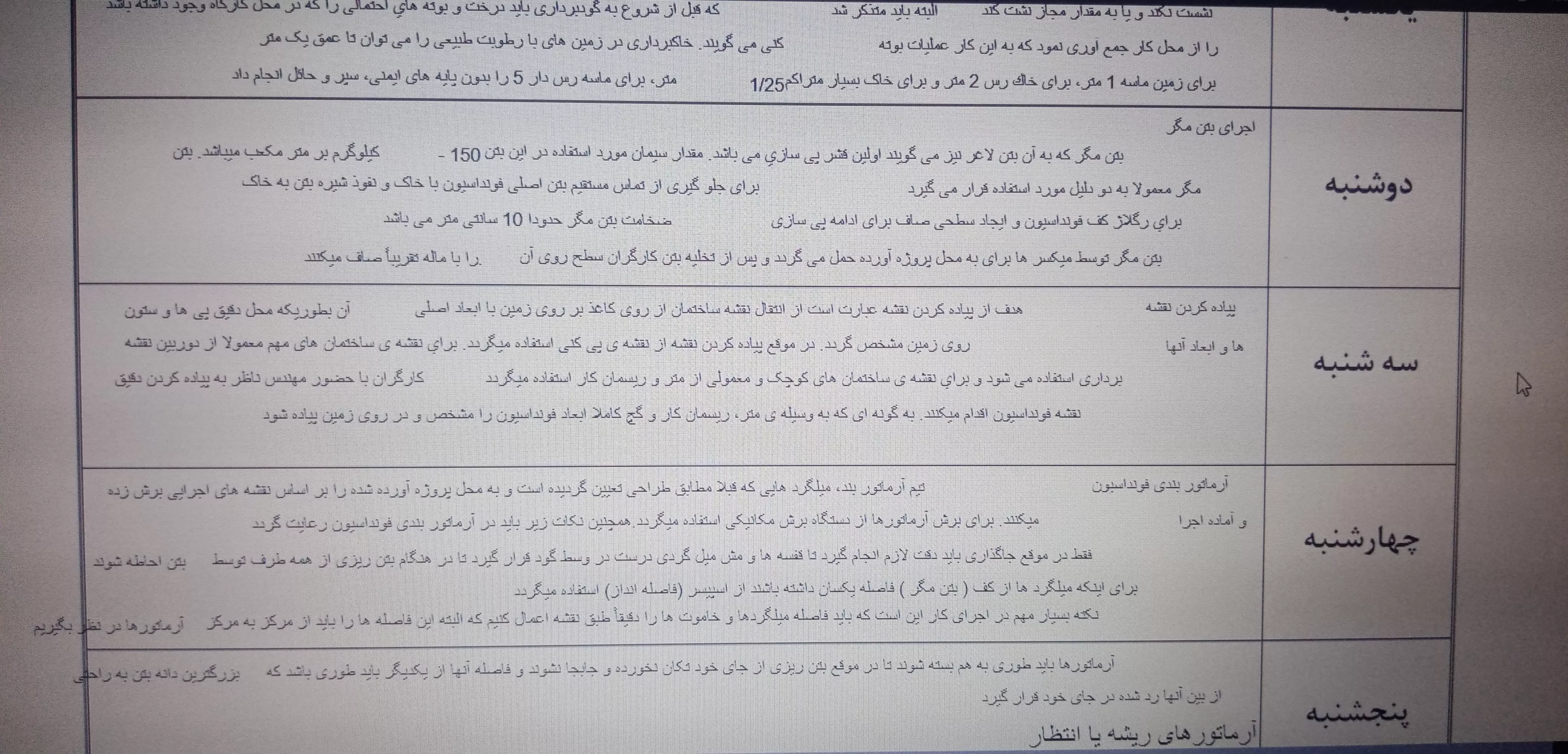 نامنظم بودن متن در فایرفاکس