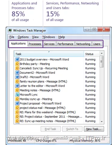تحقیق بر روی Task Manager Windows 7