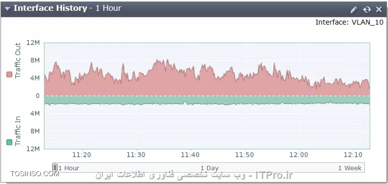 آموزش راه اندازی Fortinet firewall - جلسه دوم
