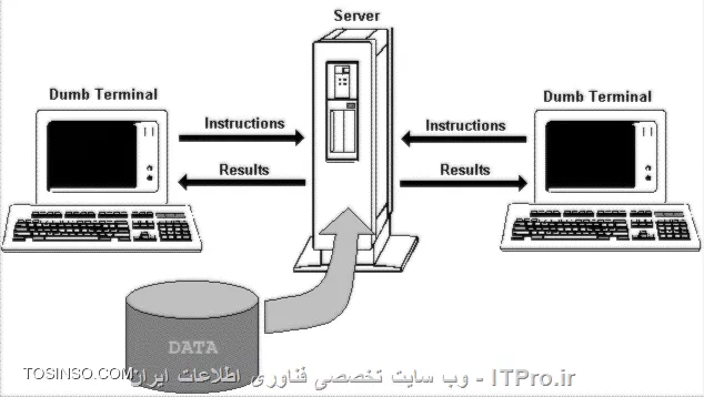 وب سایت توسینسو