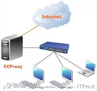 ارتباط فیزیکی صحیح 