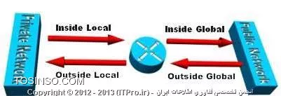 وب سایت توسینسو