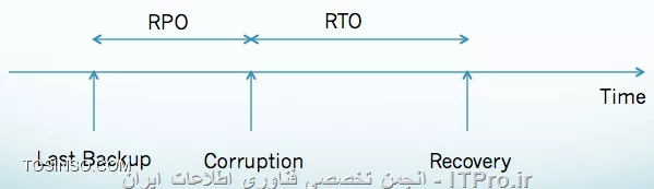 وب سایت توسینسو