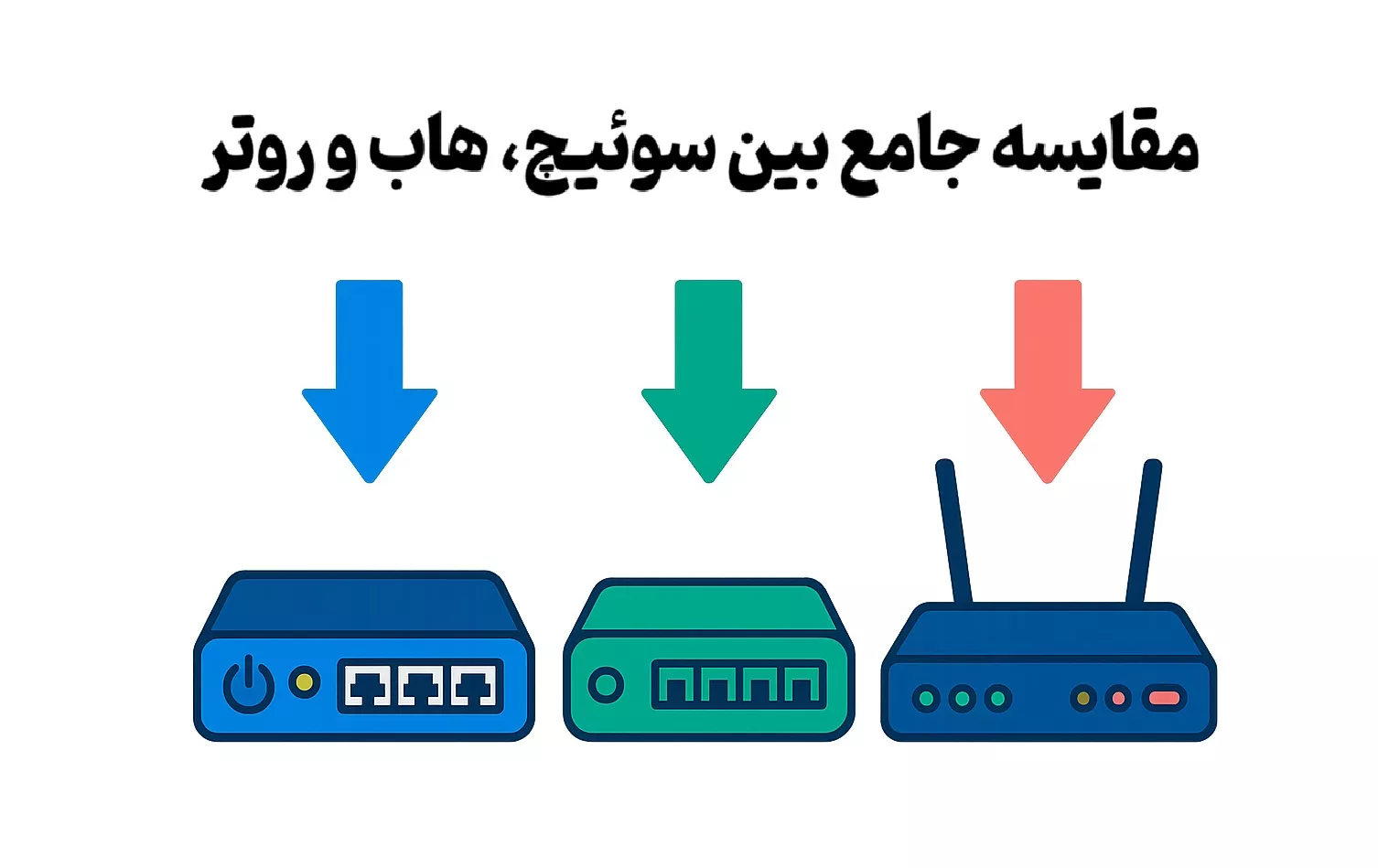 مقایسه جامع بین سوئیچ، هاب و روتر