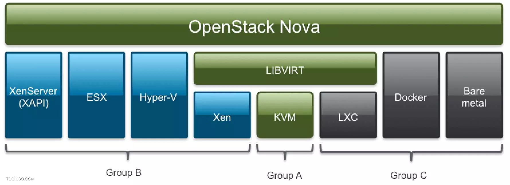 OpenStack چیست