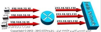 وب سایت توسینسو