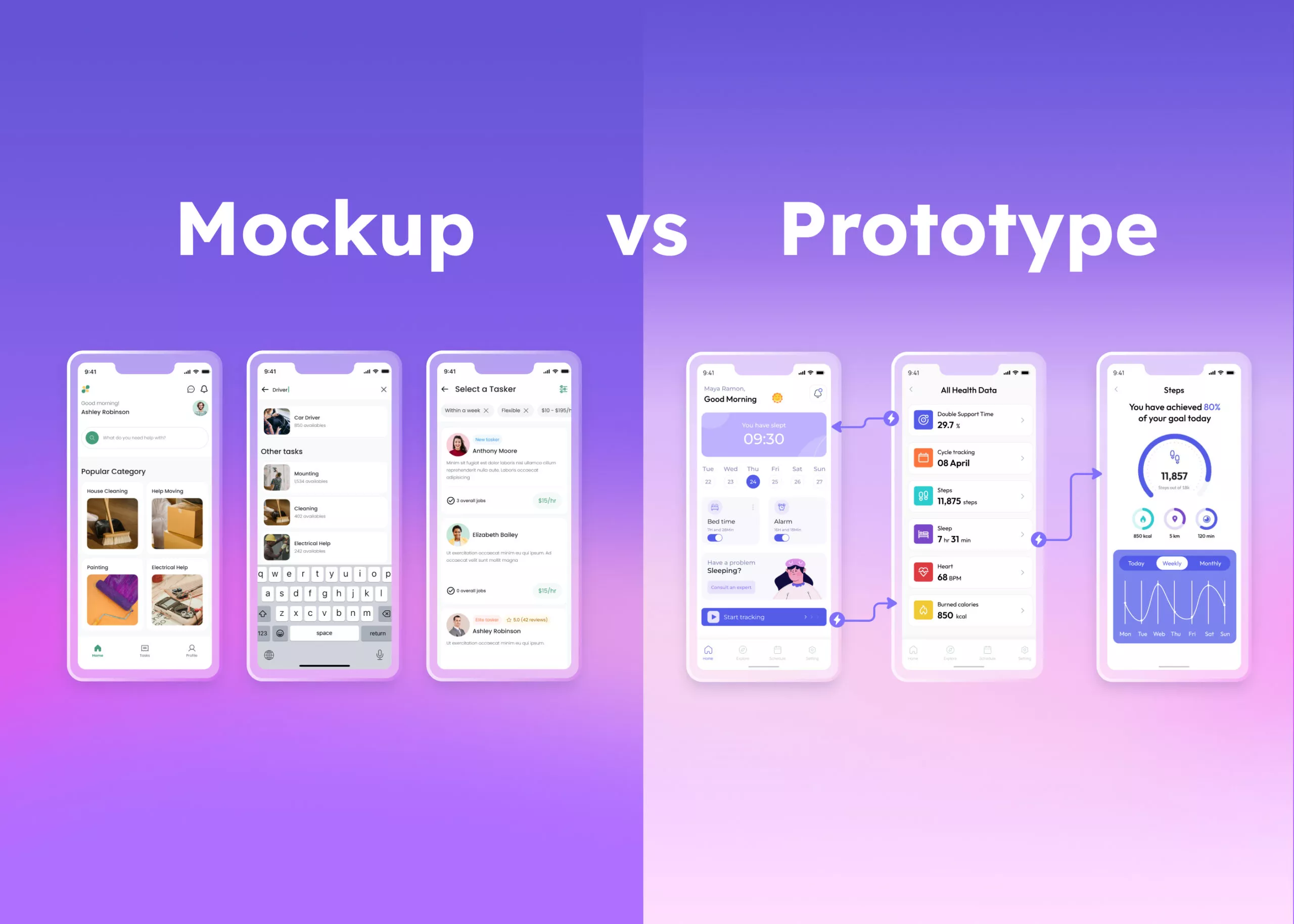تفاوت موکاپ و پروتوتایپ