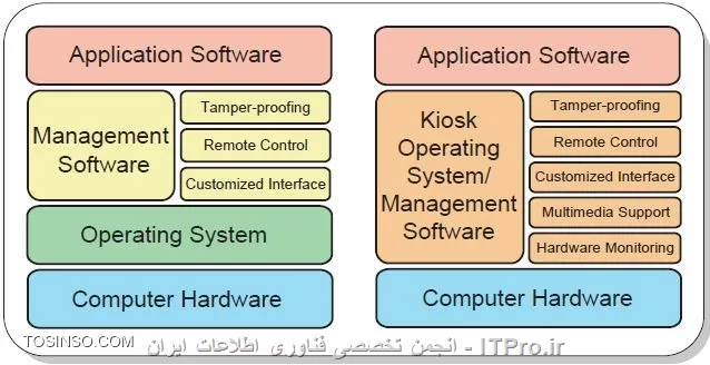 وب سایت توسینسو