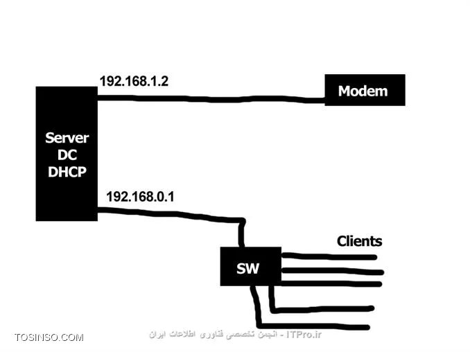 نمونه ||http://network.tosinso.com/files/get/7eac709d-5f2f-4f42-a0a0-d60f7f24e4cb||
