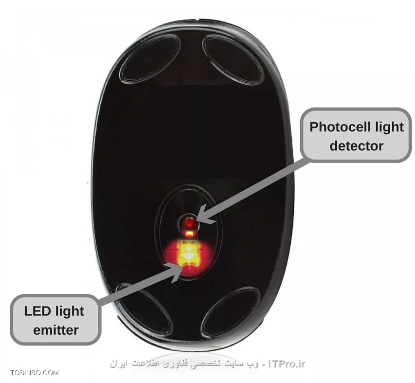 Mouse (ماوس یا موشواره) کامپیوتر چیست و چگونه کار میکند ؟