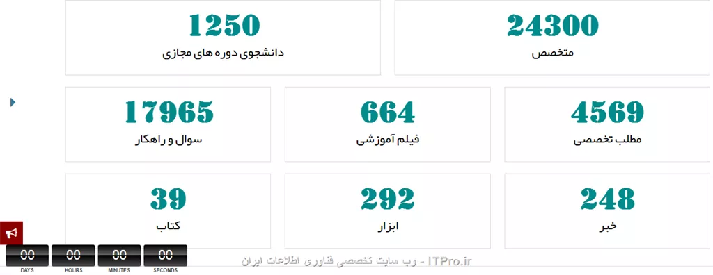 سلام خدمت تمام دوستان و عزیزان آیتی پرویی 
خداروشکر سایت داره کم کم خودشو نشون میده و خیلی از مشکلاتش رفع شده .خیلی ممنون جناب مهندس نصیری و جناب مهندس احمدی عزیز و تمام عزیزانی که این مدت پای این سایت زحمت کشیدن تا ui جدید درست بشه و خودشو به خوبی نشون بده .ولی چیز اصلی که میخوام عرض کنم خدمتتون تشکر ویژه از تمام کسایی هست که آیتی پرو رو ITPRO کرده اند .هر کسی به نوبه ی خودش ،با مقاله، آموزش،فیلم ،جواب دادن سوالات و نوشتن اخبار داره کمک میکنه .تو این بحث میخوام یه تشکر ویژه تر کنم از کسایی که توی اکثر آموزش ها و مقالات و فیلم ها و...اسمشون هست . و امااااااااااااااااااااا 20 دقیقه   ..........در واقع این بیست دقیقهههههههه  آخرای عمر Ui قبلی (20 دقیقه آخر) میباشد که از پروفایل بیست استاد عزیز ITPRO یی در دقیقه ای که مربوط به پروفیلشون هست اسکرین شات گرفته شده بجز دو استاد عزیزی که ثانیه مورد نظر از دستم در رفت جناب مهندس شمس  و جناب مهندس خلیفی عزیز شرمنده

  ..........................................................خلاصه هم تشکر ویژه از اساتید هم یادت بخیر ui  قبلی................................................................................

فقط نکته ی کوچیک اونم اینکه سایت حدود سه چهار دقیقه رو  00:00:00:00 بود  و اون موقع بود که سه تا عکس اولی گرفته شده 



||http://tosinso.com/files/get/7f41c58d-d87e-45ea-aa56-9fe9f8c712b1||

||http://tosinso.com/files/get/e6b7dd3b-b82e-4edb-a1a4-1d99876c0713||

و اماااااااا تایمر 

||http://tosinso.com/files/get/b567f94d-b09f-44d6-a566-a9ec175d1ee1||

||http://tosinso.com/files/get/9e8d71bb-da8f-4e62-874c-8e7856eb0ecc||

||http://tosinso.com/files/get/09532599-2320-4831-a8d7-8529d20245b3||

||http://tosinso.com/files/get/5a1481de-80e6-4a47-9657-ddc0d1cfa4f0||

||http://tosinso.com/files/get/0a6fa938-2260-4774-bb75-5ab7af5c8ff3||

||5::http://tosinso.com/files/get/57e2efa9-07cb-45c8-8440-8593c806cff2||

||6::http://tosinso.com/files/get/511cf5ae-f2a1-4d9d-a731-ee5e73e4285a||

||7::http://tosinso.com/files/get/855f72cf-dd53-408c-8e35-8bfceaf30d75||

||8::http://tosinso.com/files/get/b958c14c-5cd8-4d39-9e25-828f4658c589||

||9::http://tosinso.com/files/get/09a7871a-1920-44cb-a635-dcbd4dcf87c6||

||10::http://tosinso.com/files/get/a4ee1b82-2115-4113-8a7e-c0665d5d003b||

||11::http://tosinso.com/files/get/4e831c31-c841-4fbf-96c0-e34a599ab904||

||13::http://tosinso.com/files/get/5ea92fce-bdd9-442f-b93d-78af48bedfc9||

||http://tosinso.com/files/get/98ef2437-d9d3-4429-862c-b542c82ffc55||

||14::http://tosinso.com/files/get/05af990d-8c6a-4c9d-b3f7-6b2b30f77b6a||

||15::http://tosinso.com/files/get/04d1dc13-0388-4c17-b12b-1fc018fa3c46||

||16::http://tosinso.com/files/get/4c75d1c5-fb3b-4e0b-9c6a-506940545e94||

||17::http://tosinso.com/files/get/8a649a87-4bad-4fc1-8e54-4f1ca937cf34||

||18::http://tosinso.com/files/get/7888062c-0d0a-4860-8a63-7dce016ca0f4||

||19::http://tosinso.com/files/get/87ee4dd8-6b77-45f0-b58f-0d6a72b5e4cc||

||20::http://tosinso.com/files/get/b9c9da96-a7e6-4b53-bae6-13917726c552||

همیشه شاد باشید .

