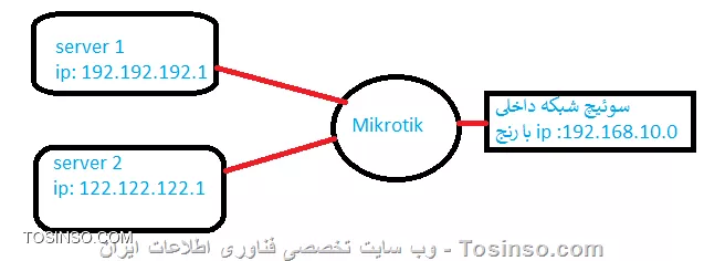 2سرور