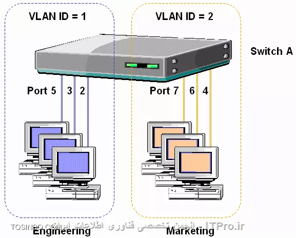 وب سایت توسینسو