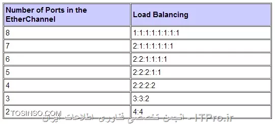 وب سایت توسینسو