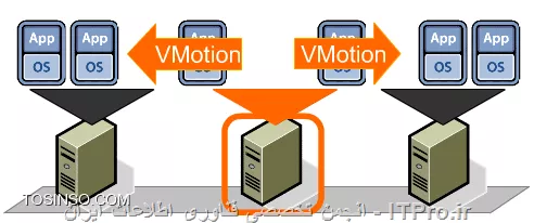 تصویر قابلیت VMotion