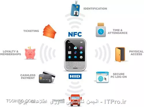 کاربردهای NFC در گوشی های هوشمند