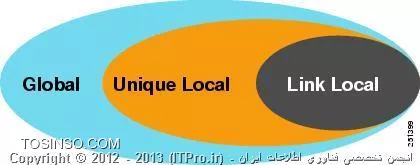 وب سایت توسینسو