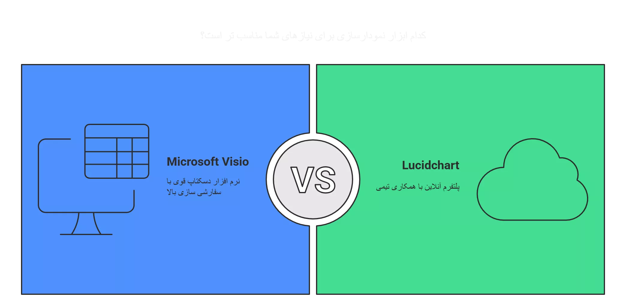 معرفی ویزیو