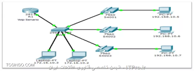 راه اندازی VOIP در Packet Tracer