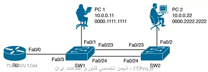 وب سایت توسینسو