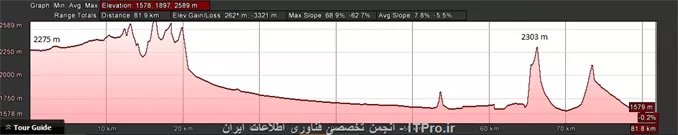 با سلام
دو لینک هست با اختلاف ارتفاع حدود 700 متر و با وجود موانع طبیعی و با فاصله 50 کیلومتر به صورت زیر. میدونم که با وایرلس اتصال این دو لینک یه جورایی شاید غیر ممکن باشه ولی میدونم دقیقا چنین کاری شده و این دو شعبه در این نقاط با همدیگه ارتباط برقرار کردن. میخواستم ببینم چطور چنین چیزی امکان پیدا کرده. 
||http://tosinso.com/files/get/8288d4f8-3bf2-4773-a62c-80e0e1362ef9||

ممنون از اساتید محترم