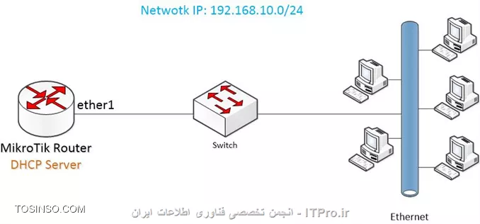 وب سایت توسینسو