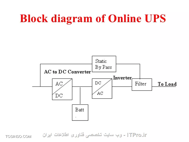 وب سایت توسینسو