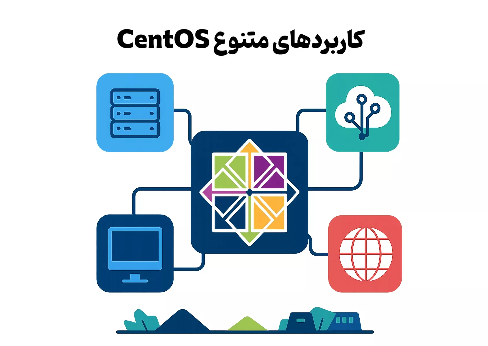  کاربردهای متنوع CentOS 