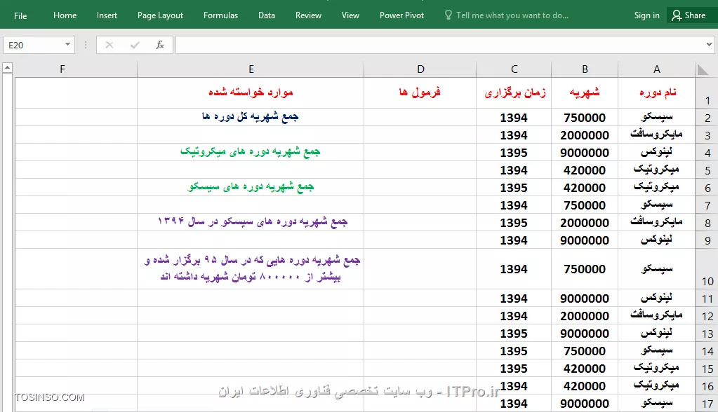 وب سایت توسینسو