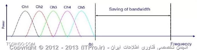 وب سایت توسینسو