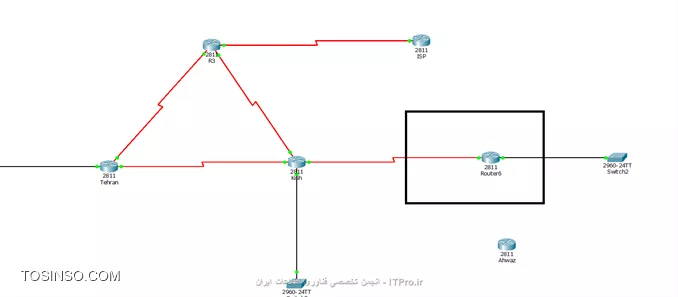 با سلام
من در مراحل تنظیم یک سناریو به یک مشکل در کانفیگ پروتکل eigrp برخورد کردم. اونم اینکه یکی از روترها که از یک سمت به لینک سریال وصل میشه از باقی روترها آپدیتی رو دریافت نمیکنه و ارسال هم نمیکنه و در دستور sho ip protocol  که میزنم متوجه شدم اصلا gateway رو چیزی مشخص نمیکنه! احتمالا هم ایراد همینجا باشه. البته مطمئن نیستم.
میشه لطفا راهنمایی کنید که مشکل میتونه کجا باشه؟
توی تصویر روتر رو مشخص کردم.
تقریبا مشابه با روتری هست که بالای اون با اسم ISP مشخص کردم. اون این مشکل رو نداره!
تصویر کانفیگ روتر ISP و Router 6 رو هم قرار دادم.
ممنون میشم که راهنمایی کنید.

||http://tosinso.com/files/get/c0ae0750-2912-4edf-be00-2a6f14222fd0||
<text>

 Router6#
 
Ahwaz#sho ip pro

Routing Protocol is eigrp  100  
  Outgoing update filter list for all interfaces is not set 
  Incoming update filter list for all interfaces is not set 
  Default networks flagged in outgoing updates  
  Default networks accepted from incoming updates 
  EIGRP metric weight K1=1, K2=0, K3=1, K4=0, K5=0
  EIGRP maximum hopcount 100
  EIGRP maximum metric variance 1
Redistributing: eigrp 100
  Automatic network summarization is not in effect  
  Maximum path: 4
  Routing for Networks:  
     10.10.0.0/30
     172.16.10.0/24
  Routing Information Sources:  
    Gateway         Distance      Last Update 
  Distance: internal 90 external 170
<text>

||http://tosinso.com/files/get/a170f5e0-fb4d-4dd3-9574-4721441fe57c||

<text>

Router ISP #
ISP#sho ip pro

Routing Protocol is eigrp  100  
  Outgoing update filter list for all interfaces is not set 
  Incoming update filter list for all interfaces is not set 
  Default networks flagged in outgoing updates  
  Default networks accepted from incoming updates 
  EIGRP metric weight K1=1, K2=0, K3=1, K4=0, K5=0
  EIGRP maximum hopcount 100
  EIGRP maximum metric variance 1
Redistributing: eigrp 100
  Automatic network summarization is not in effect  
  Maximum path: 4
  Routing for Networks:  
     210.200.185.0
  Routing Information Sources:  
    Gateway         Distance      Last Update 
    210.200.185.2   90            8208       
  Distance: internal 90 external 170

<text>

||http://tosinso.com/files/get/838da4ad-ed5f-4fd4-8456-204e2a8d9eb5||