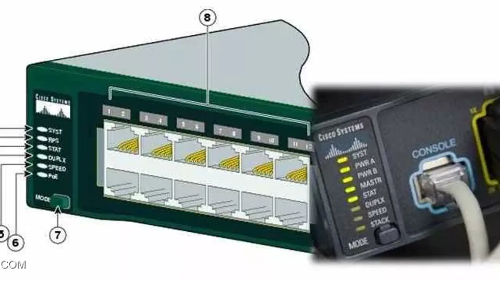 آشنایی با کاربرد چراغ های سویچ سیسکو به زبان ساده