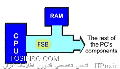 وب سایت توسینسو