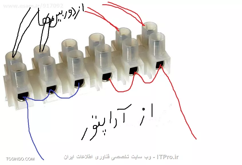 ترمینال دوربینها