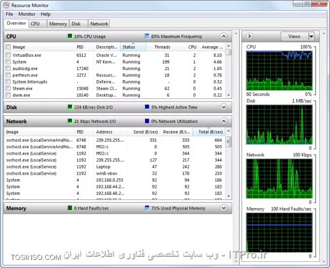 وب سایت توسینسو