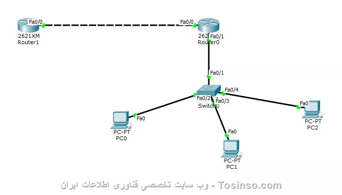 یک سناریو به فرم زیر داریم. میخاهم روتر سمت چپ را بعنوان dhcp سرور تنظیم کنم. کمک کنید لطفا ممنون


||https://tosinso.com/files/get/84b4778e-df1f-4bda-90ee-25c264a0bcb3||