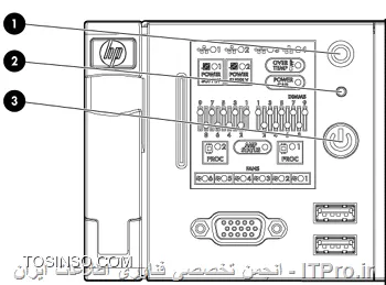 برچسب ها رو گفتم
||http://network.tosinso.com/files/get/84bf2734-cd57-47dd-964d-4381ec0b70e2||
1 - UID LED and button
<left>
Blue = Activated
Flashing blue = System being remotely managed
Off = Deactivated
<left>
2 - System health LED
<left>
 Green = Normal
Amber = System degraded.
Red = System critical.
<left>
3 - Power On/Standby button and system power LED
<left>
Green = System On
Amber = System in standby, but power is still applied
Off = Power cord not attached or power supply failure
<left>