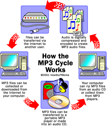 mp3 چیست