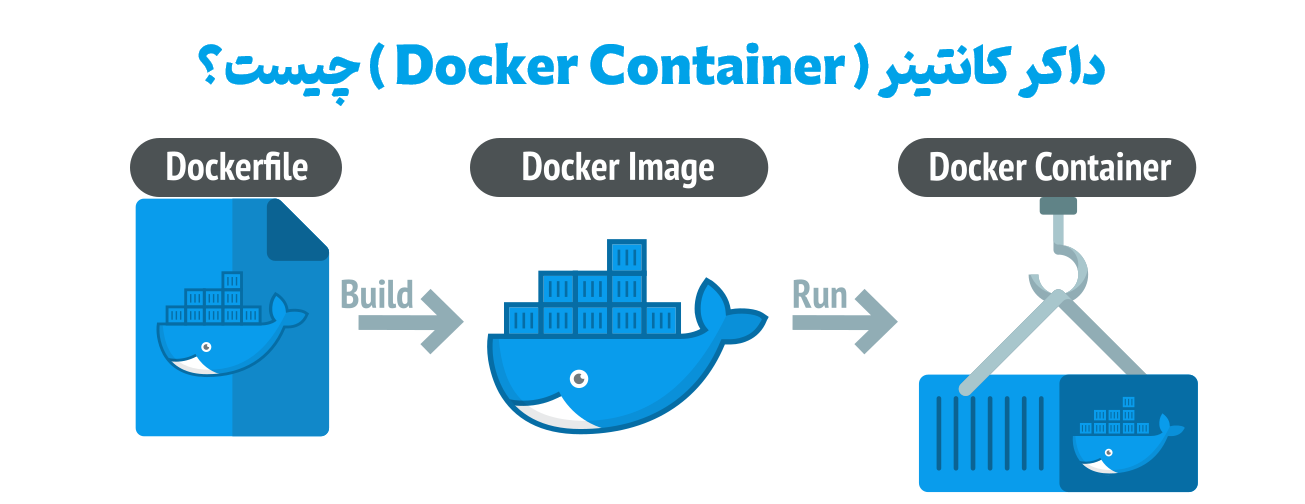 داکر کانتینر ( Docker Container ) چیست؟