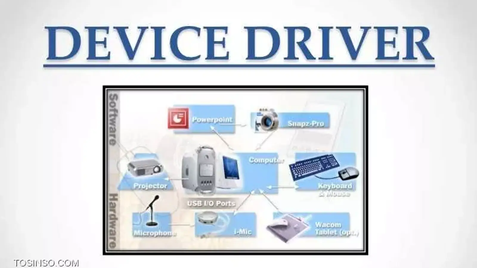 درایور یا Device Driver چیست؟