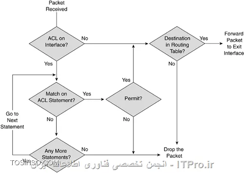 وب سایت توسینسو
