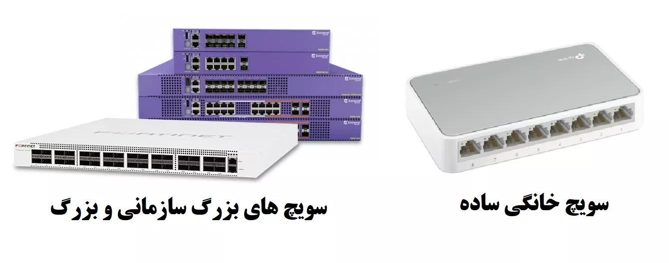 سویچ شبکه چیست
