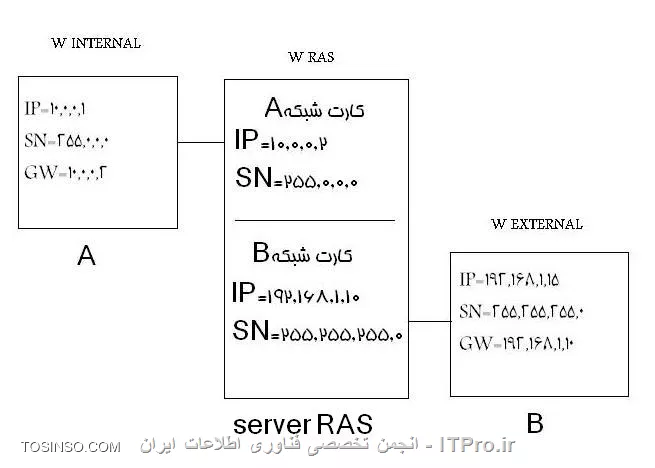 وب سایت توسینسو