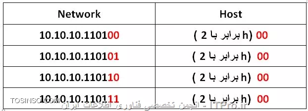 وب سایت توسینسو