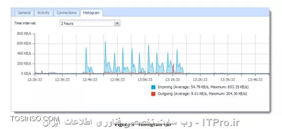 آموزش تصویری کریو کنترل توسط احمد توسلی 